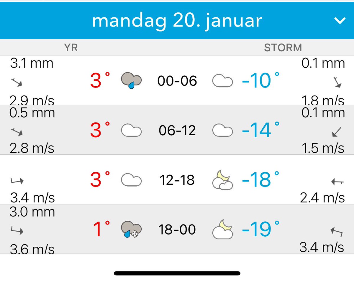 Spent på hva vi faktisk får… Enormt sprik på Yr og Storm neste mandag 🤔