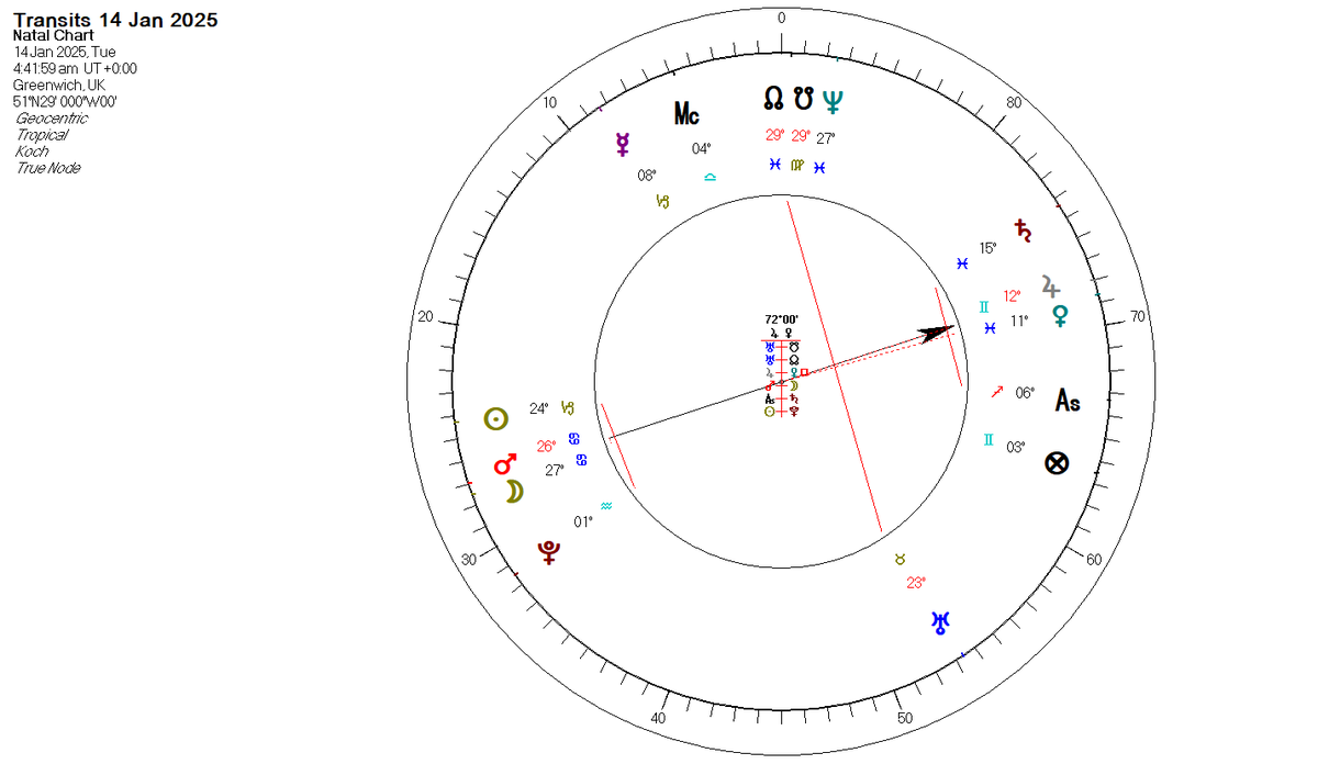AstroGann33's tweet image. Lots of 8th Harmonic tension on 14th January. 
#ASTROLOGY #midpoints 
Mercury has reached the degree of the Sun on 29th Dec  which timed the plane crashes and earthquakes.

 The planetary picture is still intense. Mercury across the dial from Uranus can indicated earthquakes and…