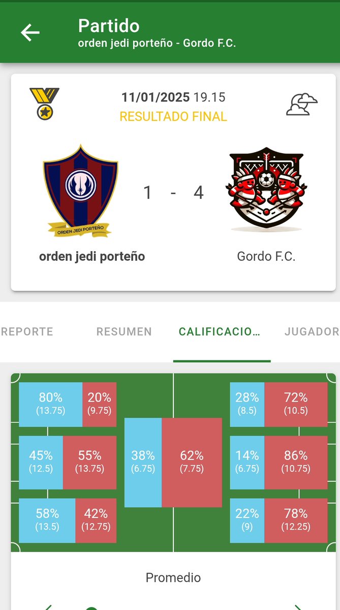 Mal Inicio en la liga... Vamos a necesitar que toda la fuerza nos acompañe!
