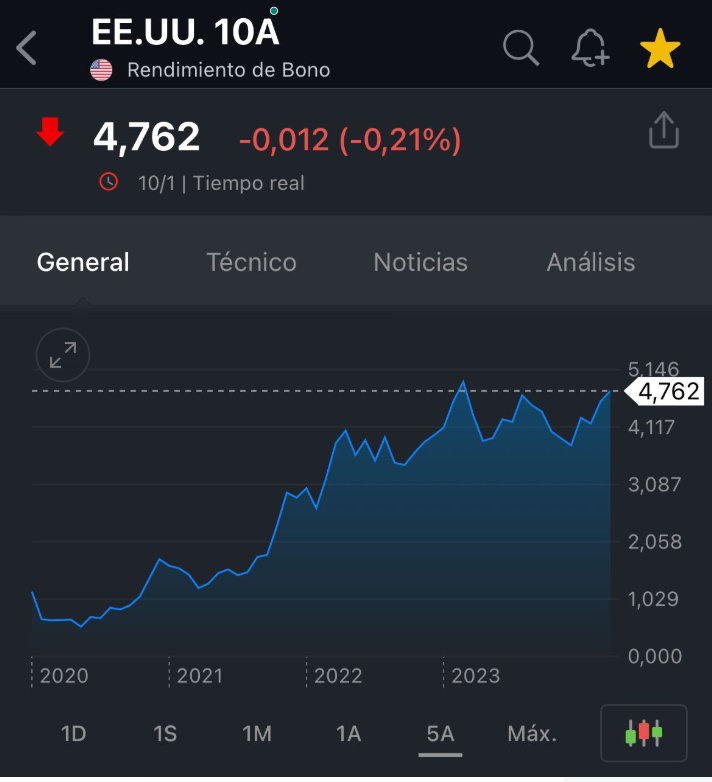 Gustavo Martínez tweet media