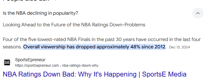 JWiseKingRa's tweet photo. Y’all must be missing a gene if you’re trying to compare Grayson Allen to MJ—a special kind of mutation that leads to low-IQ analysis. The kind of new fanbase that carry the same kind of disrespect and analysis that has the NBA's numbers in shambles.. the argument that the talent is so much better that NO ONE is WATCHING ...lol

Long Live the Goat 23