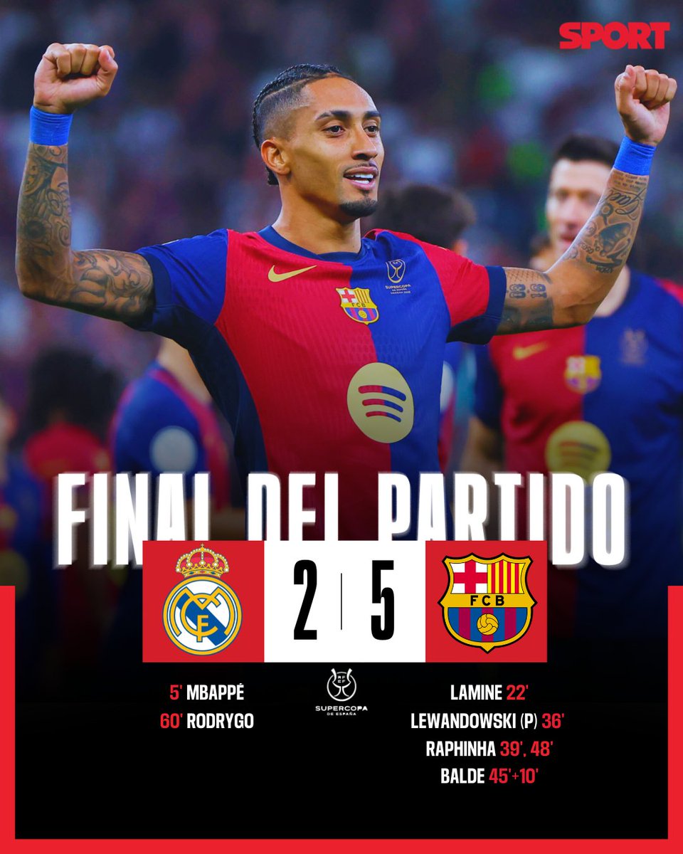 🌟 ¡ESPECTÁCULO DEL BARÇA! 2-5 Y OTRA SUPERCOPA 🏆

🖐️🤩Una noche para recordar: el Barça se impone al Real Madrid con una exhibición deslumbrante y se lleva su 15ª Supercopa de España. 

✅Hans Flick logra su primer título como entrenador del FC Barcelona