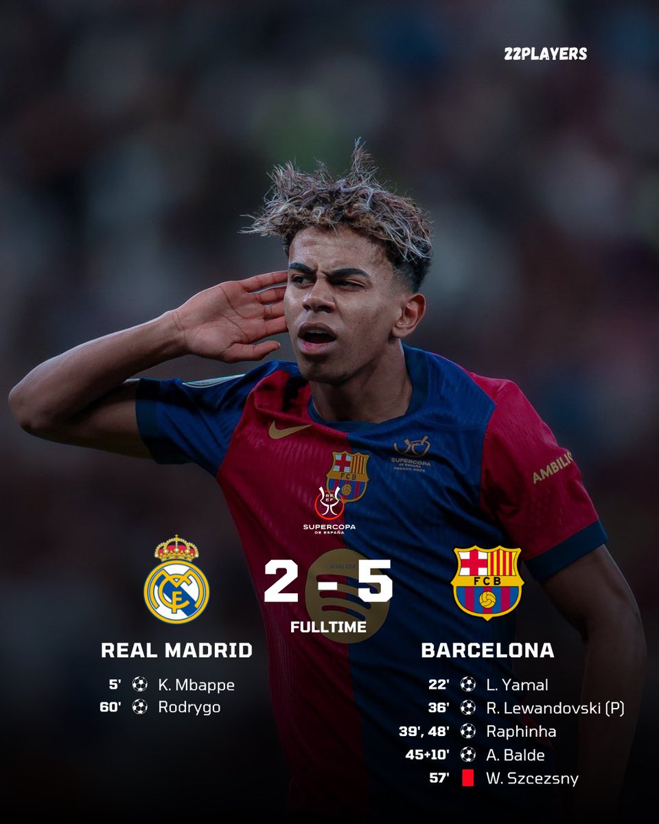 22Players's tweet photo. 🏆 Barcelona wins the Supercopa de España!

#FCBarcelona #SupercopaDeEspaña #ViscaBarça #Champions https://t.co/S37zJohUZd