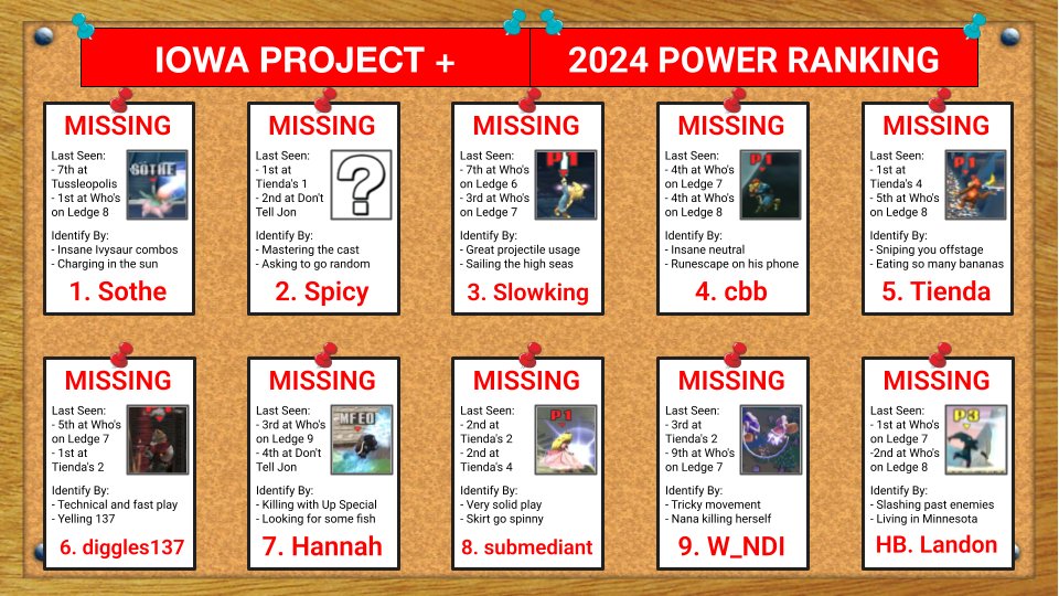 Iowa Project Plus tweet media