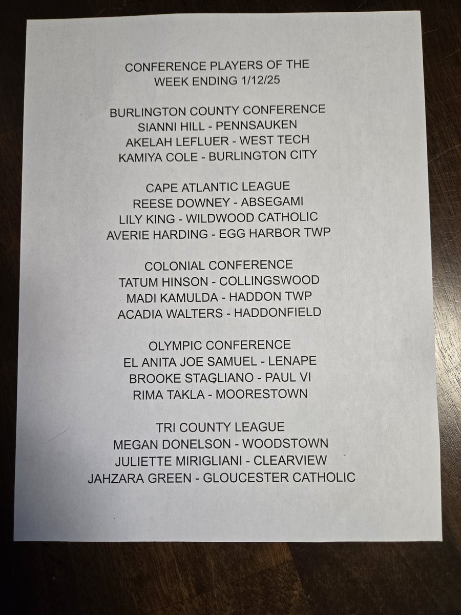 SOUTH JERSEY CONFERENCE PLAYERS OF THE WEEK ENDING 1/12/25