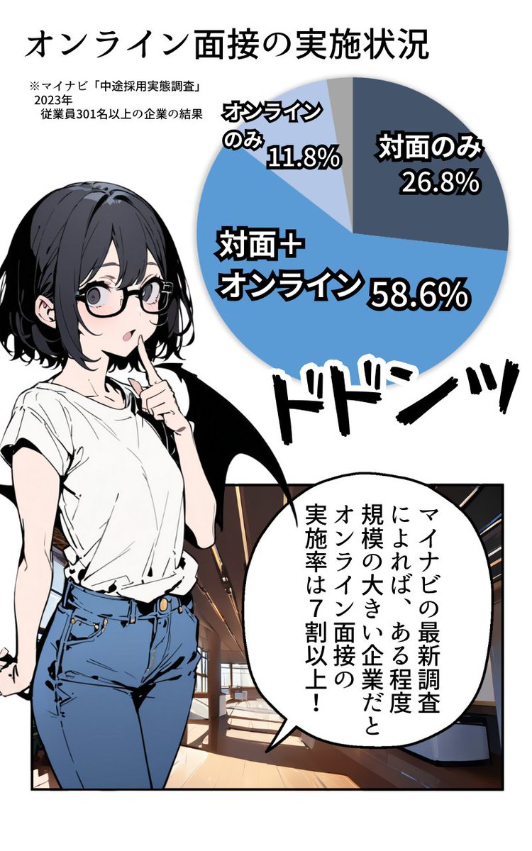 オンライン面接の注意点(2/4) 