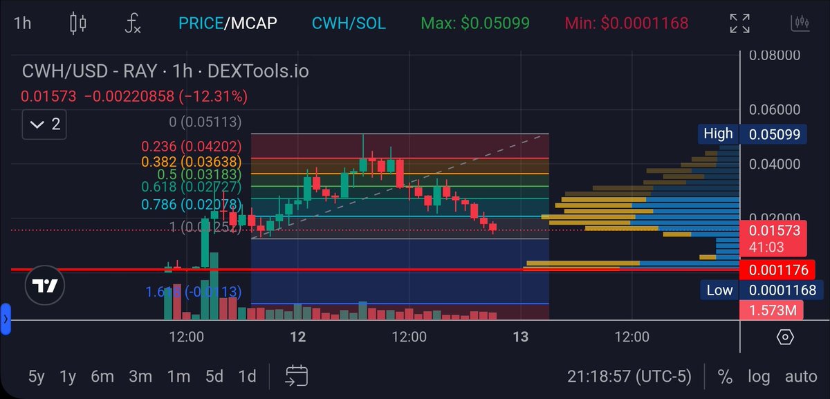degenRgr tweet media