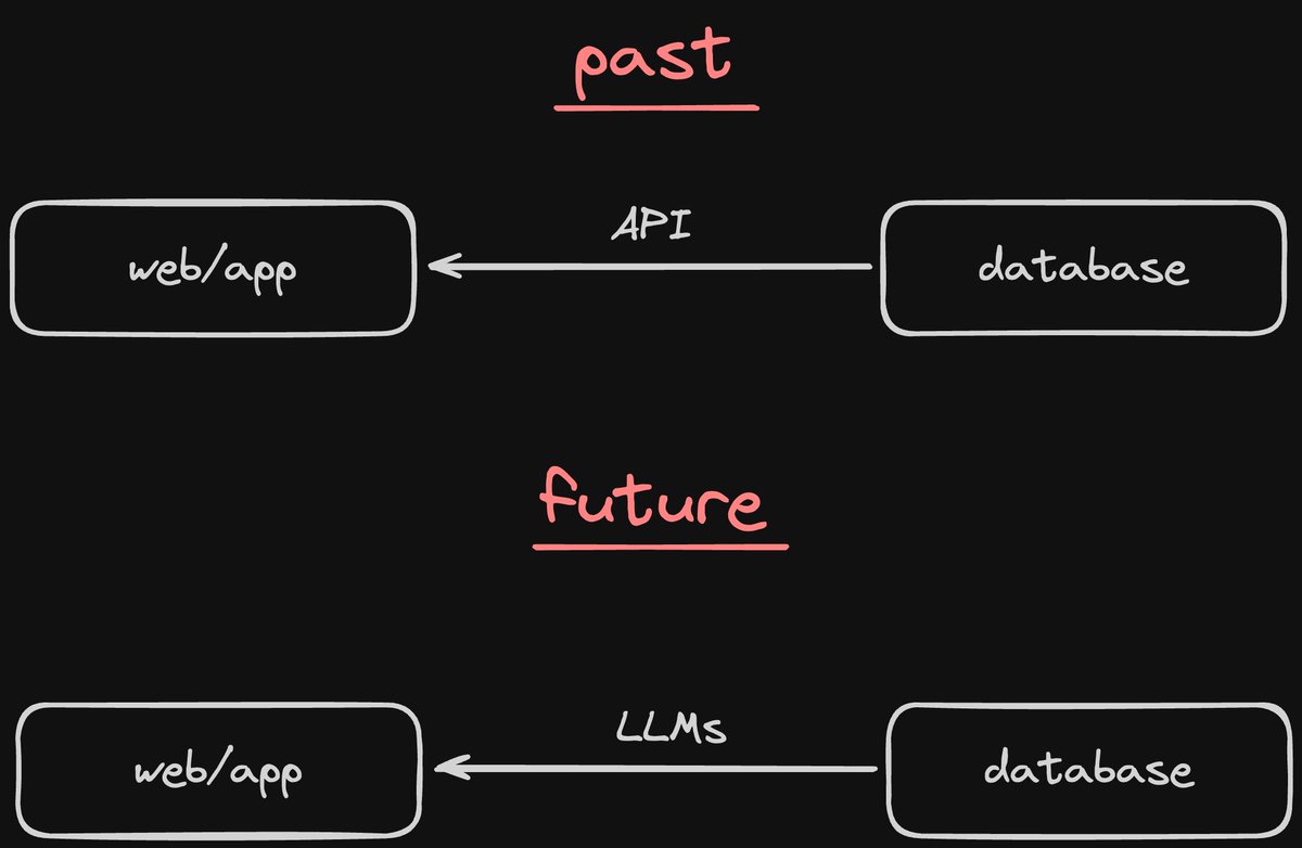 or is this already the present?