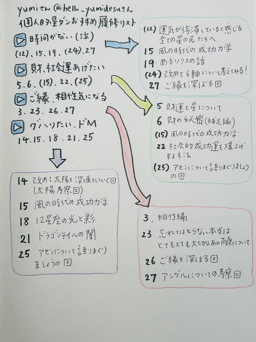 sato_ko_sen_dai's tweet photo. 星☆ダンの沼へようこそ https://t.co/Rb6Uu3dxRg
