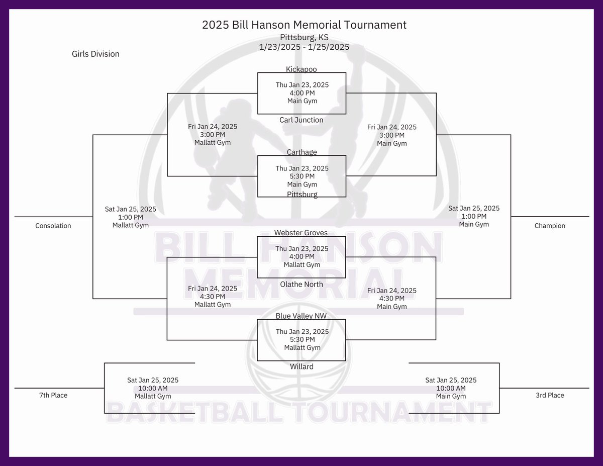 BHMTournament's tweet image. 🏀 The 2025 Bill Hanson Memorial Tournament brackets are out! We are two weeks away from tip off! Who are you rooting for in 2025? #BHMT2025 @RuralHoops @JHS_Athletics @JoplinSchools @BbCarthage @CarlJunctionGBB @StatesmenHoops @WHSLadyTigersBB  @OwassoAthletics @WillardSports