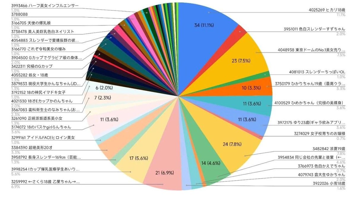 2023年はこれだったのかなるほど🧐