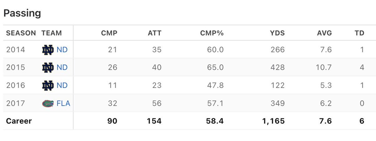 Will Howard has as many TD passes in the CFP than you had in your entire career, my guy. 

x.com/malikzaire8/st…
