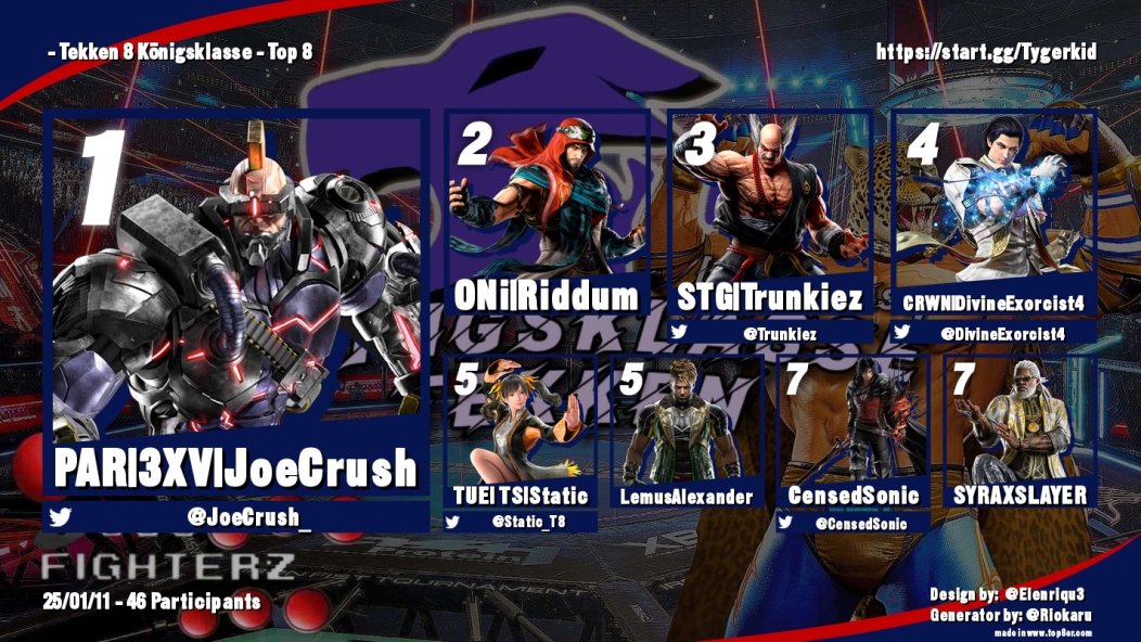 realkenwillis's tweet photo. Shout out to our team member @lllSwavylll for holding it down in this tournament for us at 9th place! GGs everyone and as always, FGC friends will be mentioned below! https://t.co/22o6WuU9LT