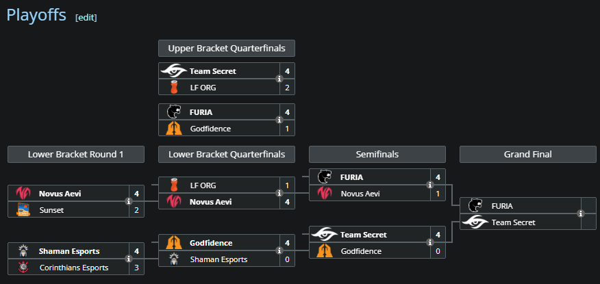 RoyalesNTC's tweet photo. Top 3-4th no primeiro regional.🥉

Muitos aprendizados pro próximo regional pra disputarmos por essas vagas no Major mas feliz demais com a performance😁

Lembrando que ainda estamos em busca de uma org pra representar nessa season! 🫶@NovusAevi_RL @tander_98 @alpezin @CaioTG1_ https://t.co/n9ZoZrdMtT