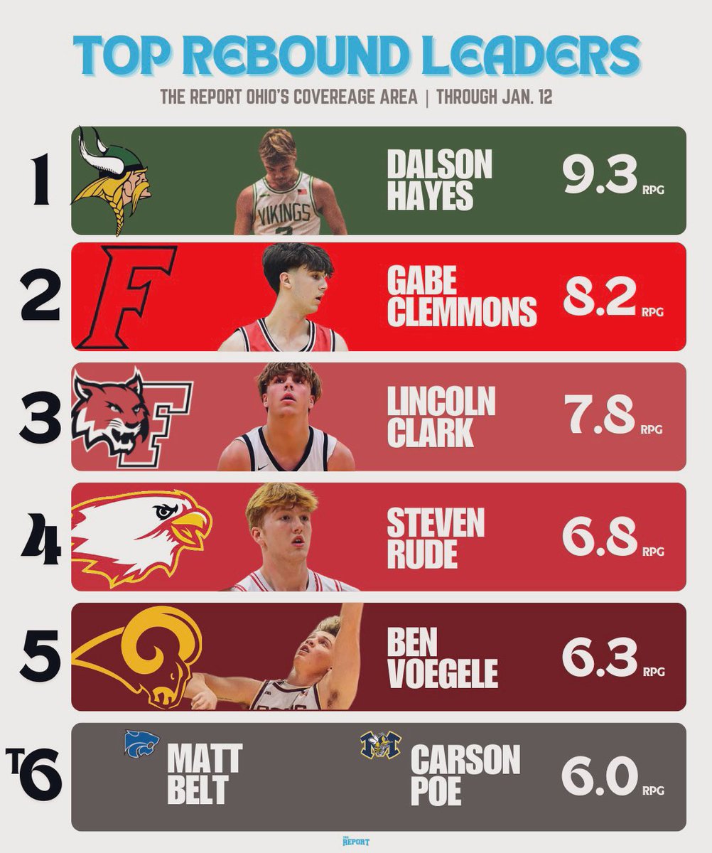 🏀 Crashing the boards!