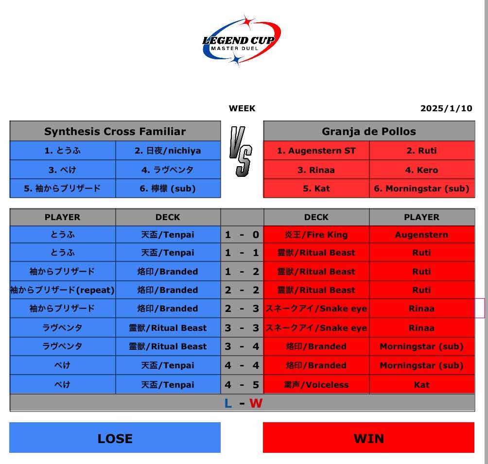 LegendcupMD's tweet photo. legend cup week1 ① https://t.co/QwePmrEVvt