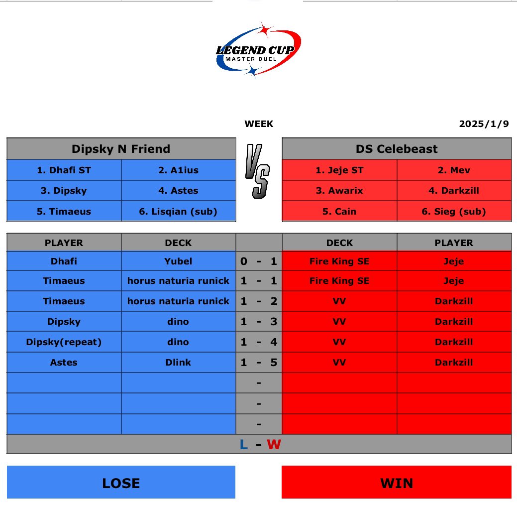 LegendcupMD's tweet photo. legend cup week1 ① https://t.co/QwePmrEVvt