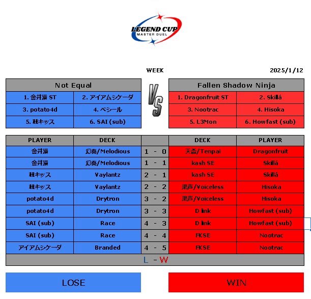 LegendcupMD's tweet photo. legend cup week1 ④ https://t.co/tMFlC4feE9