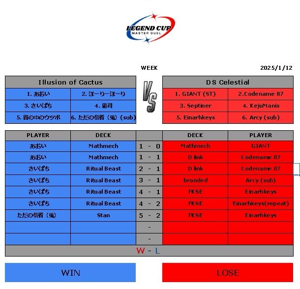 LegendcupMD's tweet photo. legend cup week1 ④ https://t.co/tMFlC4feE9