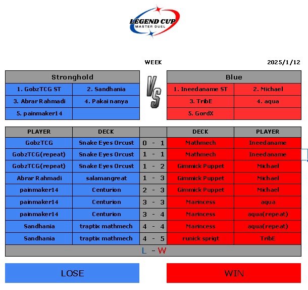 LegendcupMD's tweet photo. legend cup week1 ④ https://t.co/tMFlC4feE9