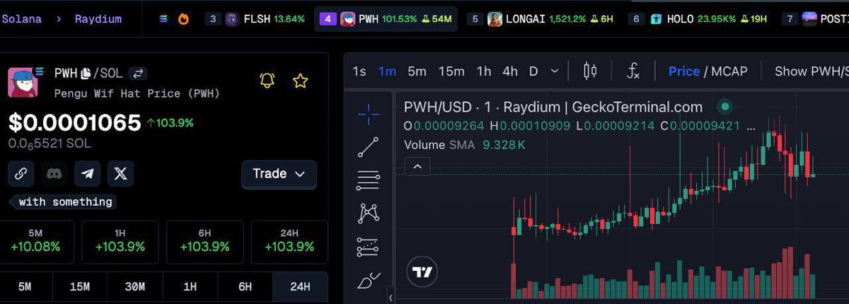 PWHsol's tweet photo. $PWH is TOP 4 trending on geckoterminal🔥
https://t.co/fF78WaXyIU https://t.co/55R9uxniqj
