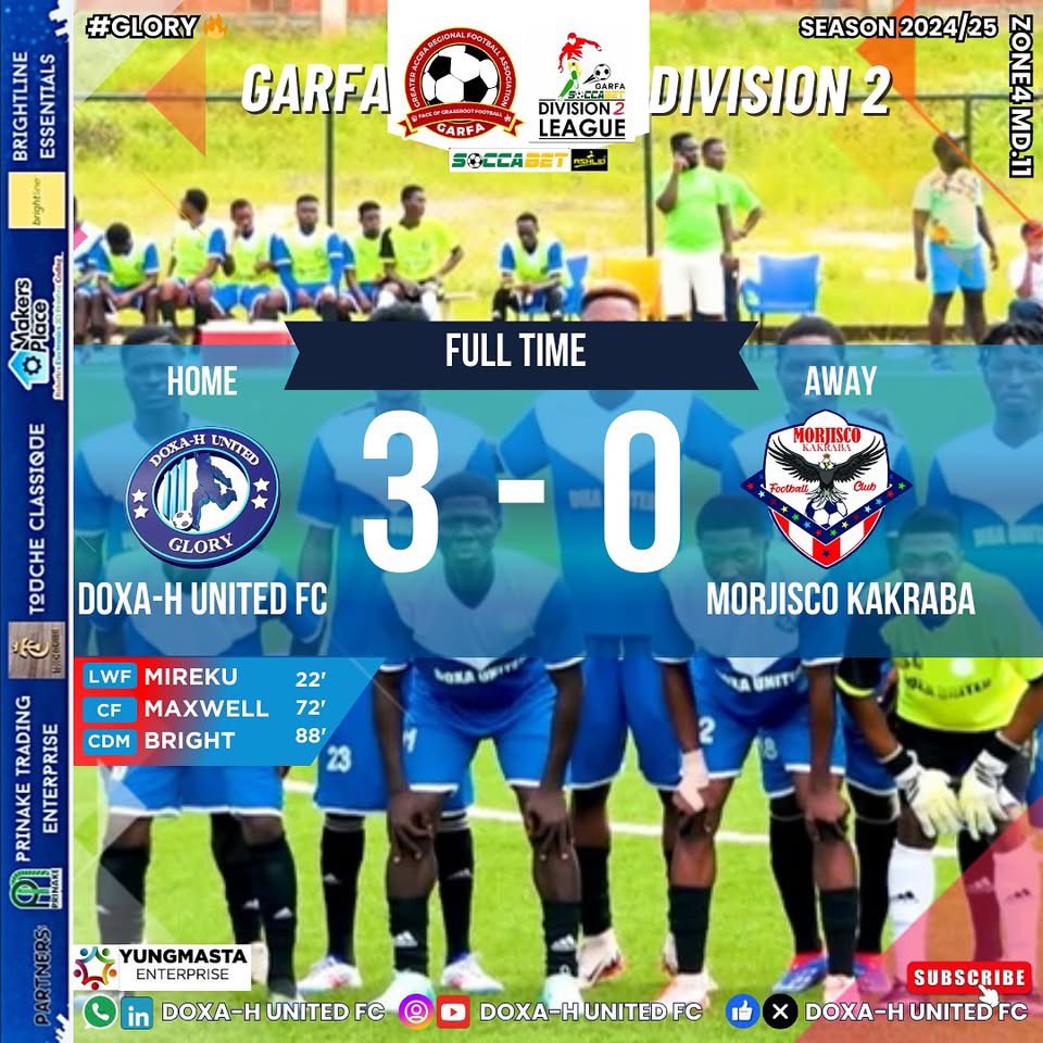แชOแญแฉ-แผ แแITEแช แดOOTแทแฉแชแช แแชแแท (@doxahunitedfc) on Twitter photo โ: 90+5โ | FULL TIME
A great win grabbed in the Titanโs Cave
Doxa-H United 3๏ธโฃ : 0๏ธโฃ Morjisco Kakraba
#๐๐ผ๐
๐ฎ๐๐จ๐ป๐ถ๐๐ฒ๐ฑ ๐ตโช
#๐๐ฎ๐ฟ๐ณ๐ฎ๐๐ถ๐2๐๐ฒ๐ฎ๐ด๐๐ฒ
#๐๐ฎ๐ฟ๐ณ๐ฎ๐2๐ ๐11
#๐๐ผ๐
๐ฎ_๐๐น๐ผ๐ฟ๐
#๐จ๐ง๐๐๐ฅ โ: 90+5โ | FULL TIME
A great win grabbed in the Titanโs Cave
Doxa-H United 3๏ธโฃ : 0๏ธโฃ Morjisco Kakraba
#๐๐ผ๐
๐ฎ๐๐จ๐ป๐ถ๐๐ฒ๐ฑ ๐ตโช
#๐๐ฎ๐ฟ๐ณ๐ฎ๐๐ถ๐2๐๐ฒ๐ฎ๐ด๐๐ฒ
#๐๐ฎ๐ฟ๐ณ๐ฎ๐2๐ ๐11
#๐๐ผ๐
๐ฎ_๐๐น๐ผ๐ฟ๐
#๐จ๐ง๐๐๐ฅ