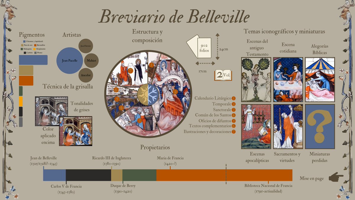 rojis🥷👼 (@rooooojaaaaaass) on Twitter photo La <a href="/laBnF/">Bibliothèque BnF</a> conserva desde 1795 uno de los manuscritos medievales más ricamente ilustrados, el Breviario de Belleville. En este hilo mis compañeros Sandra García, Enrique Berjaga, <a href="/elmoestudios/">Lara Ezquerra Republicana</a> y yo (Alejandro Rojas) os daremos a conocer este manuscrito iluminado. (1/11) La <a href="/laBnF/">Bibliothèque BnF</a> conserva desde 1795 uno de los manuscritos medievales más ricamente ilustrados, el Breviario de Belleville. En este hilo mis compañeros Sandra García, Enrique Berjaga, <a href="/elmoestudios/">Lara Ezquerra Republicana</a> y yo (Alejandro Rojas) os daremos a conocer este manuscrito iluminado. (1/11)