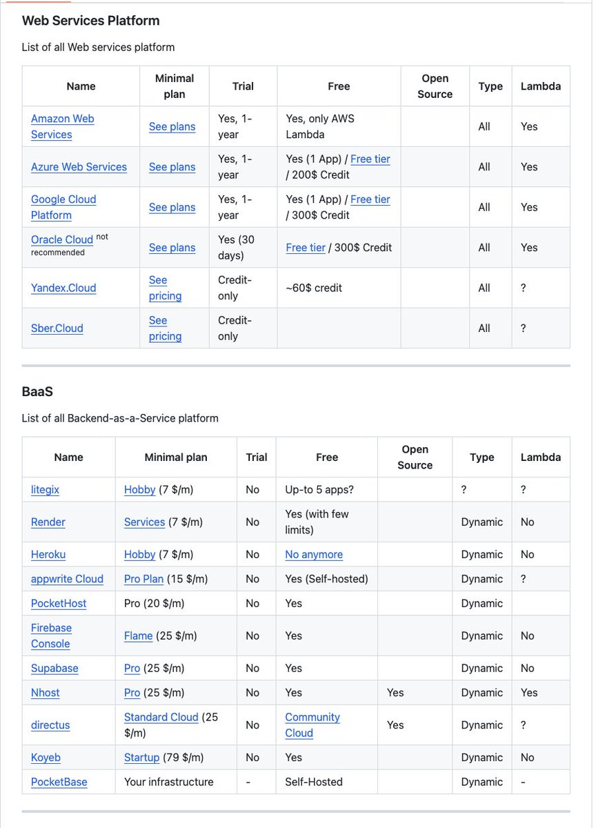 Irina Daily Tech Tips (@irina_tech_tips) on Twitter photo Awesome Hosting
List of hosting platforms sorted by minimal plan price.
github.com/dalisoft/aweso…
Contributor <a href="/dalisoft/">Davlatjon Sh</a> Awesome Hosting
List of hosting platforms sorted by minimal plan price.
github.com/dalisoft/aweso…
Contributor <a href="/dalisoft/">Davlatjon Sh</a>