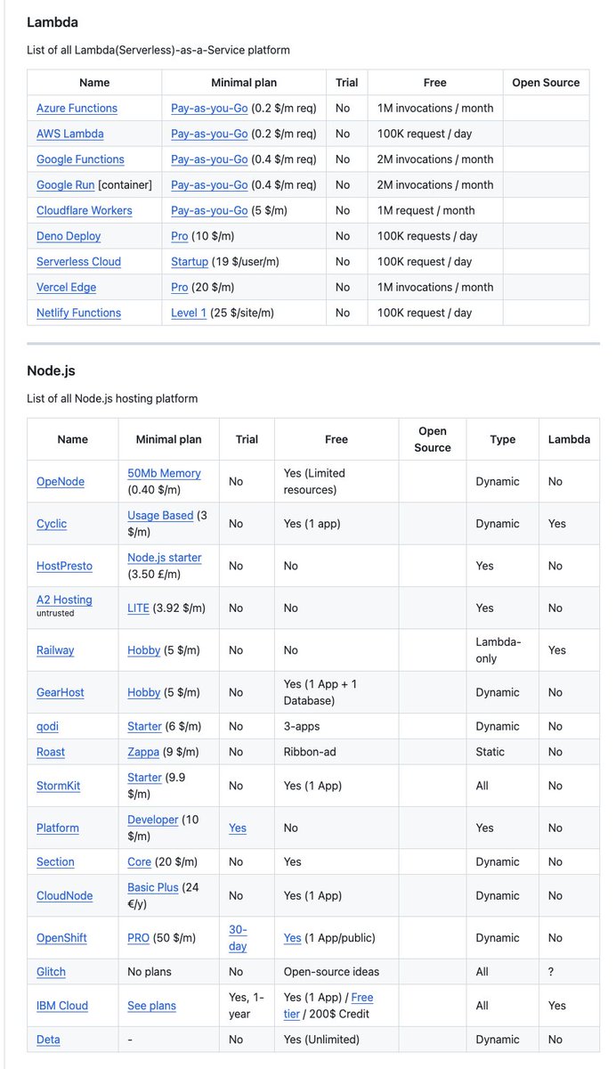 Irina Daily Tech Tips tweet media