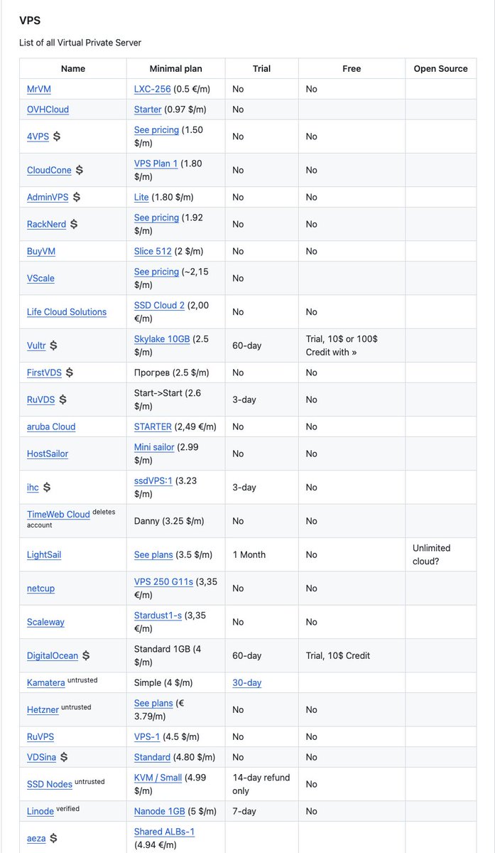 Irina Daily Tech Tips tweet media