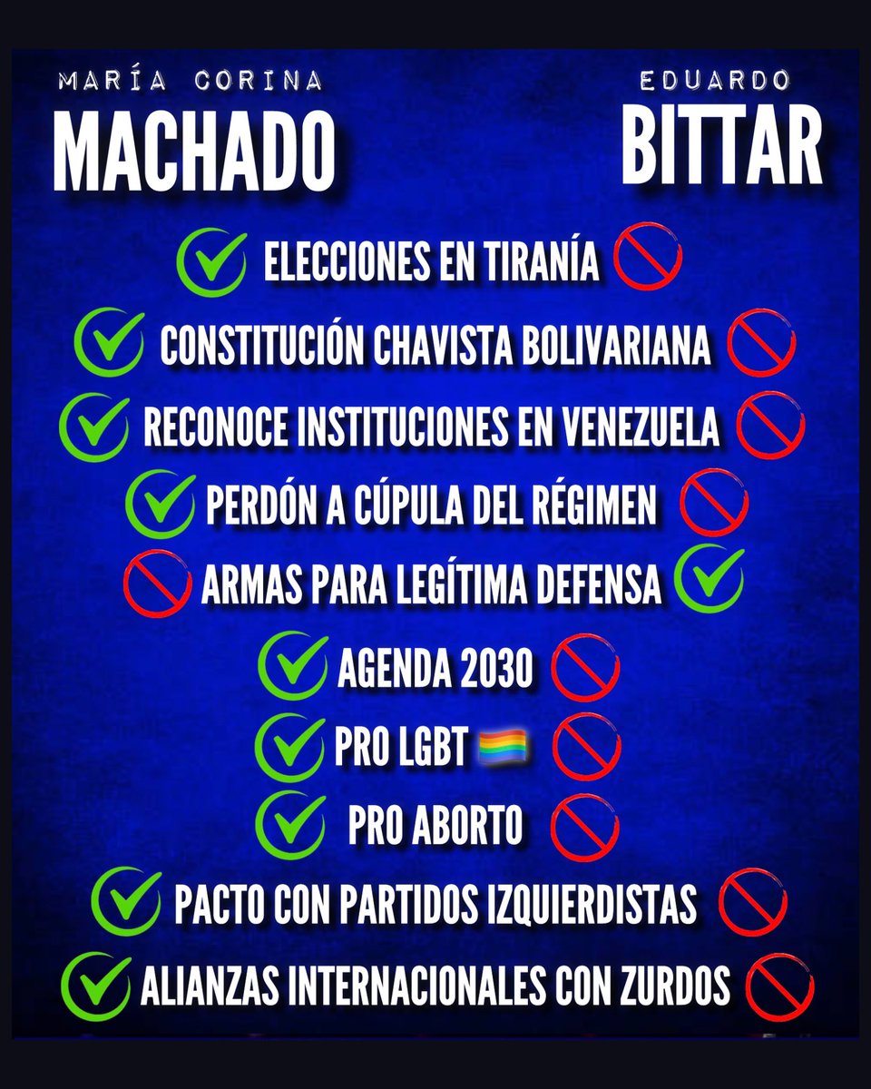 CruzadoXP's tweet photo. @NickyMarquez1 @EmmaRincon @EVerastegui Exacto, es lo que venía diciendo https://t.co/TXbUYZ2tMj