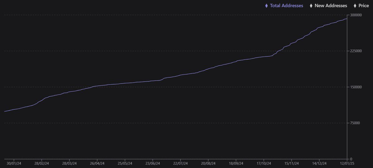 Blur Capital tweet media