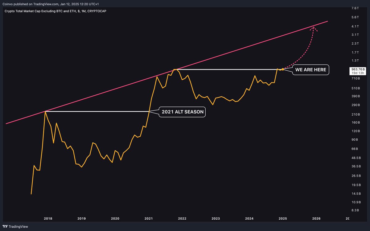 #ALTSEASON is finally started !