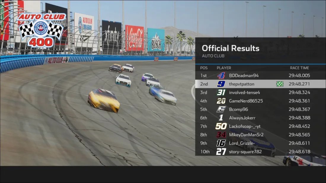 MillenniumRaci2's tweet photo. BIG MOVES IN CALIFORNIA

Race 1
🥇- BDDeadman94 🏁
🥈- thepvtpatton
🥉- involved-tense4

Race 2
🥇- AlwaysJokerr 🏁🏁
🥈- story-square782
🥉- MikeyDanManSr2

A pair of races that will shake up the point standings in Challenger for Race 4 and 5

Onto Kansas https://t.co/aTq41PpsBj