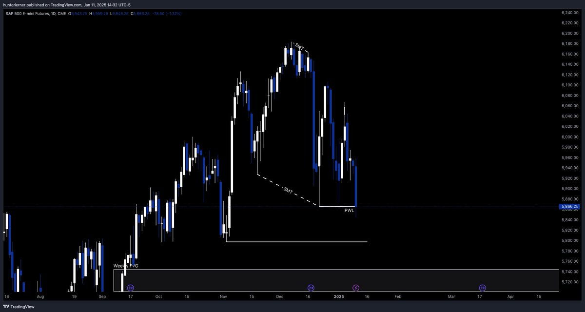HuntaruFX tweet media