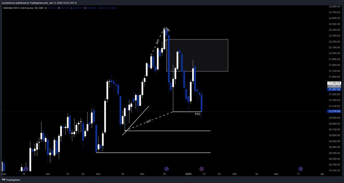 HuntaruFX tweet media