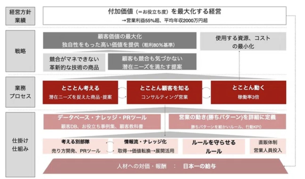 当真楽時|Z世代の組織開発 tweet media