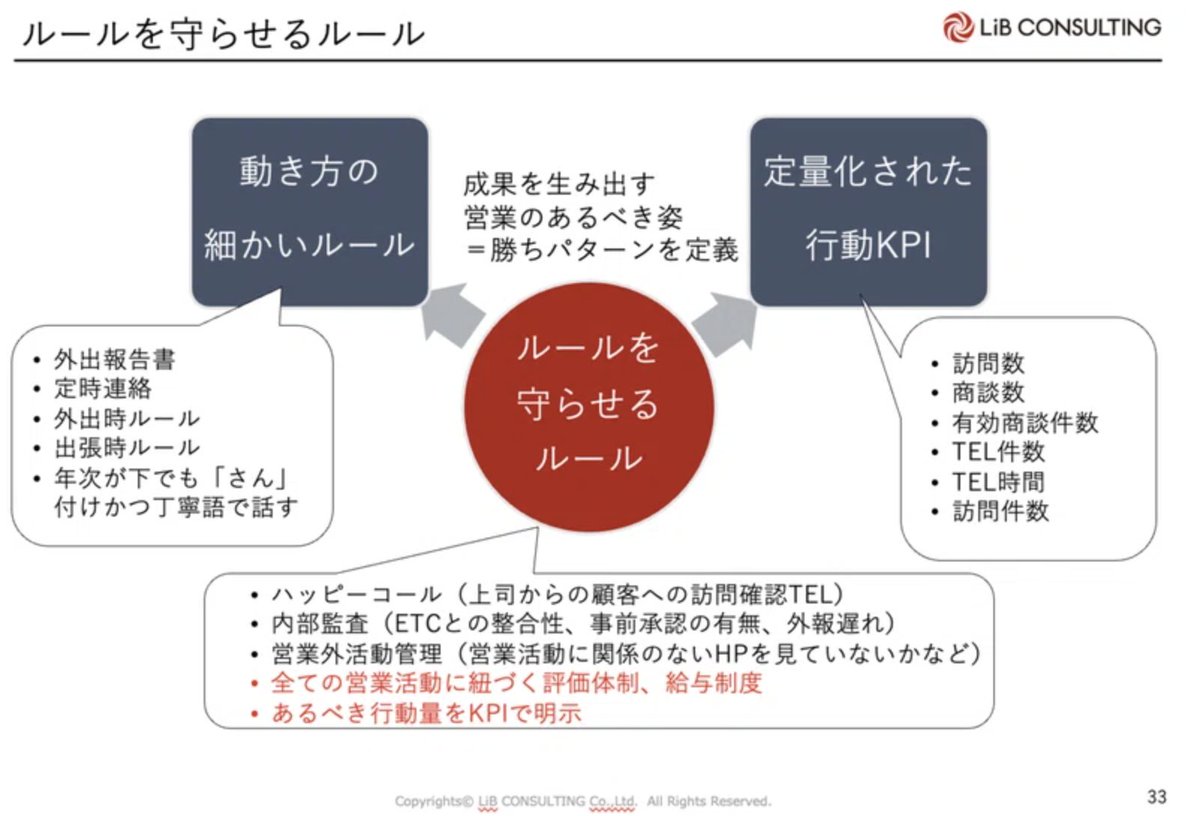 当真楽時|Z世代の組織開発 tweet media