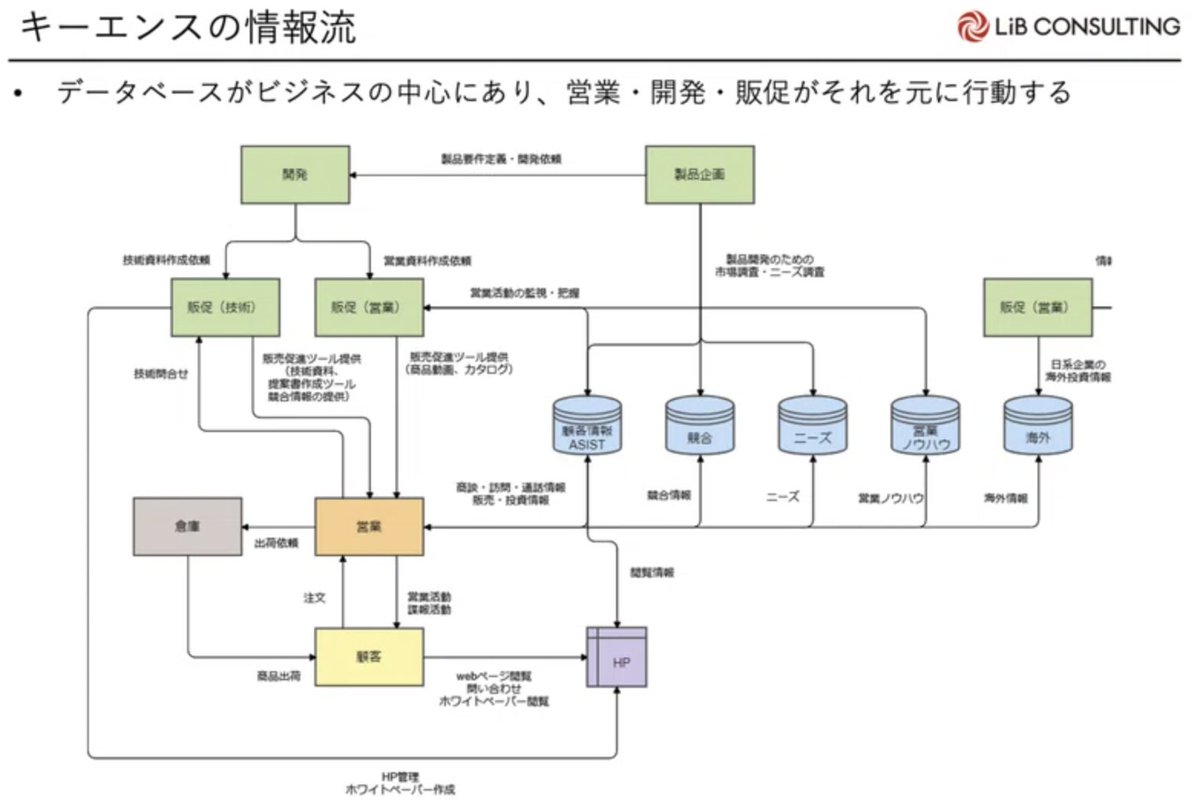 当真楽時|Z世代の組織開発 tweet media
