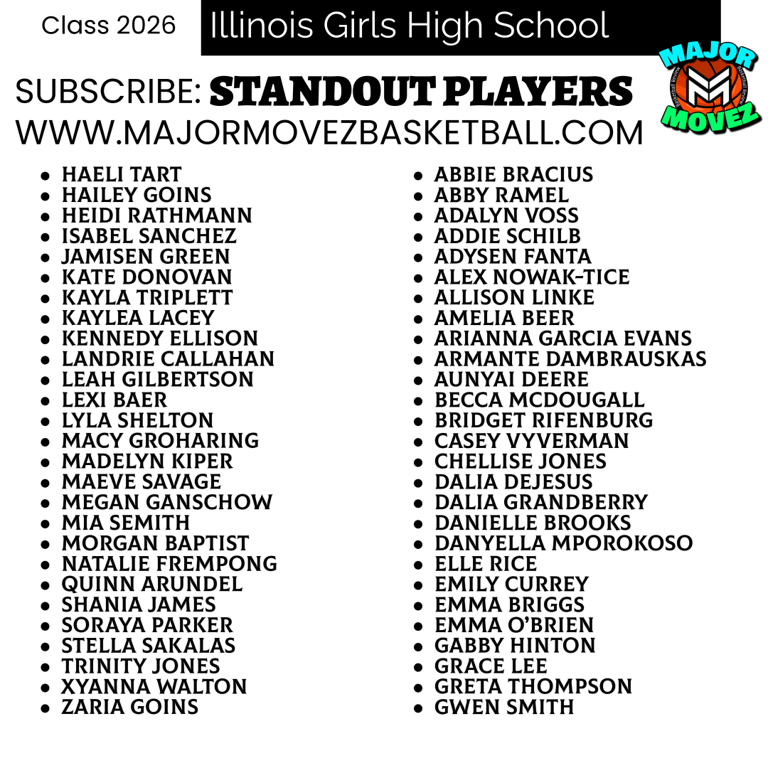 Major Movez Basketball Review #MMBR (@mmbr_coachgbell) on Twitter photo #MMBR Illinois Girls High School
Standout Players <a href="/MajorMovezMedia/">Major Movez Media</a>
<a href="/ZariaGoins/">Zaria Goins</a> <a href="/Aunyai1/">Aunyai Deere</a> <a href="/Haeli_Tart/">Haeli Tart</a> <a href="/abbie_bracius33/">Abbie Bracius</a> <a href="/CallahanLandrie/">Landrie Callahan</a> <a href="/Kaylea_Lacey/">Kaylea Lacey</a> <a href="/LexiBaer15/">Lexi Baer</a> <a href="/Savage7Maeve/">Maeve Savage</a> <a href="/MiaSemith/">Mia (Amelia) Semith</a> <a href="/BridgetRifenbu1/">Bridget Rifenburg</a> <a href="/DanyellaMporok1/">Danyella Mporokoso</a> <a href="/Danielleagent0/">Danielle Brooks</a> <a href="/EmilyCurrey12/">Emily</a> <a href="/Arieballer1/">Arie Garcia-Evans</a> <a href="/macygroharing/">Macy Groharing</a> #MMBR Illinois Girls High School
Standout Players <a href="/MajorMovezMedia/">Major Movez Media</a>
<a href="/ZariaGoins/">Zaria Goins</a> <a href="/Aunyai1/">Aunyai Deere</a> <a href="/Haeli_Tart/">Haeli Tart</a> <a href="/abbie_bracius33/">Abbie Bracius</a> <a href="/CallahanLandrie/">Landrie Callahan</a> <a href="/Kaylea_Lacey/">Kaylea Lacey</a> <a href="/LexiBaer15/">Lexi Baer</a> <a href="/Savage7Maeve/">Maeve Savage</a> <a href="/MiaSemith/">Mia (Amelia) Semith</a> <a href="/BridgetRifenbu1/">Bridget Rifenburg</a> <a href="/DanyellaMporok1/">Danyella Mporokoso</a> <a href="/Danielleagent0/">Danielle Brooks</a> <a href="/EmilyCurrey12/">Emily</a> <a href="/Arieballer1/">Arie Garcia-Evans</a> <a href="/macygroharing/">Macy Groharing</a>