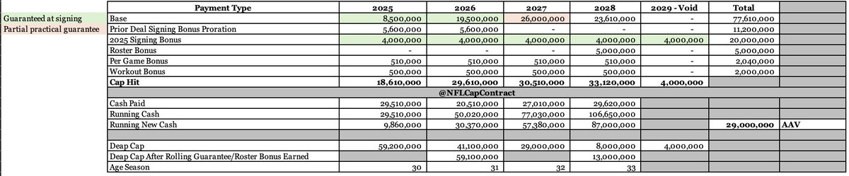 NFLCapContract tweet picture