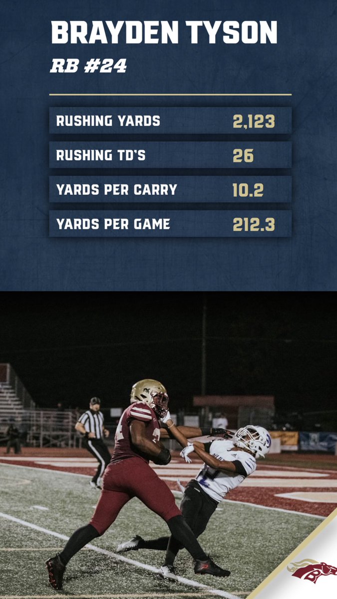 Vote for <a href="/BraydenTyson24/">Brayden Tyson</a> for <a href="/RecruitGeorgia/">Recruit Georgia</a> 6A Player of The Year🔥

Link: recruitgeorgia.com/class-6a-all-s…