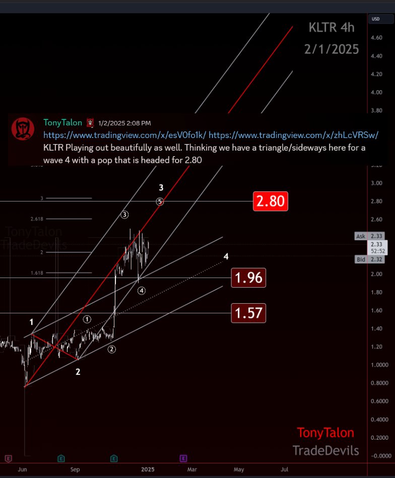 CryptoKnee's tweet photo. #KLTR
I know I’m not supposed to—because I’m a “robotic professional trader.”
But when the analysis hits like this, it still feels some kind of way.
That rush and those goosebumps.
Part of what keeps me in it.🤓
#Elliottwave #Priceaction https://t.co/b4bUK8dgFw