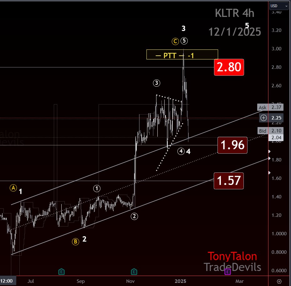 CryptoKnee's tweet photo. #KLTR
I know I’m not supposed to—because I’m a “robotic professional trader.”
But when the analysis hits like this, it still feels some kind of way.
That rush and those goosebumps.
Part of what keeps me in it.🤓
#Elliottwave #Priceaction https://t.co/b4bUK8dgFw