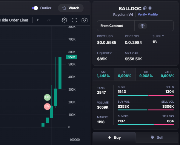 Doraemonmagic1's tweet photo. UPDATE $BALLDOG #BALLDOG
6K - 558K
93X
CA: EKe4EraxmALcamez31MKdCRKKUeCfzuHDLUc1AQHpump
🪙 Join Group Private: https://t.co/pwDy9X4EVp https://t.co/0Tj7FWbX7h