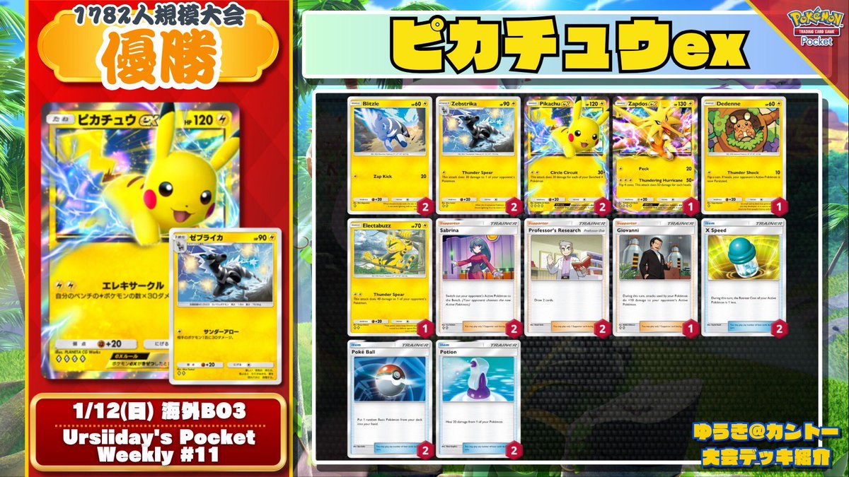 🌏 #ポケポケ 海外大会結果 🌏 1782名の大型大会を制したのは