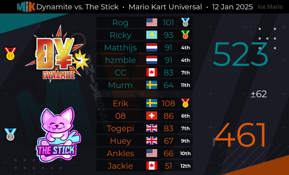 DynamiteMK tweet media