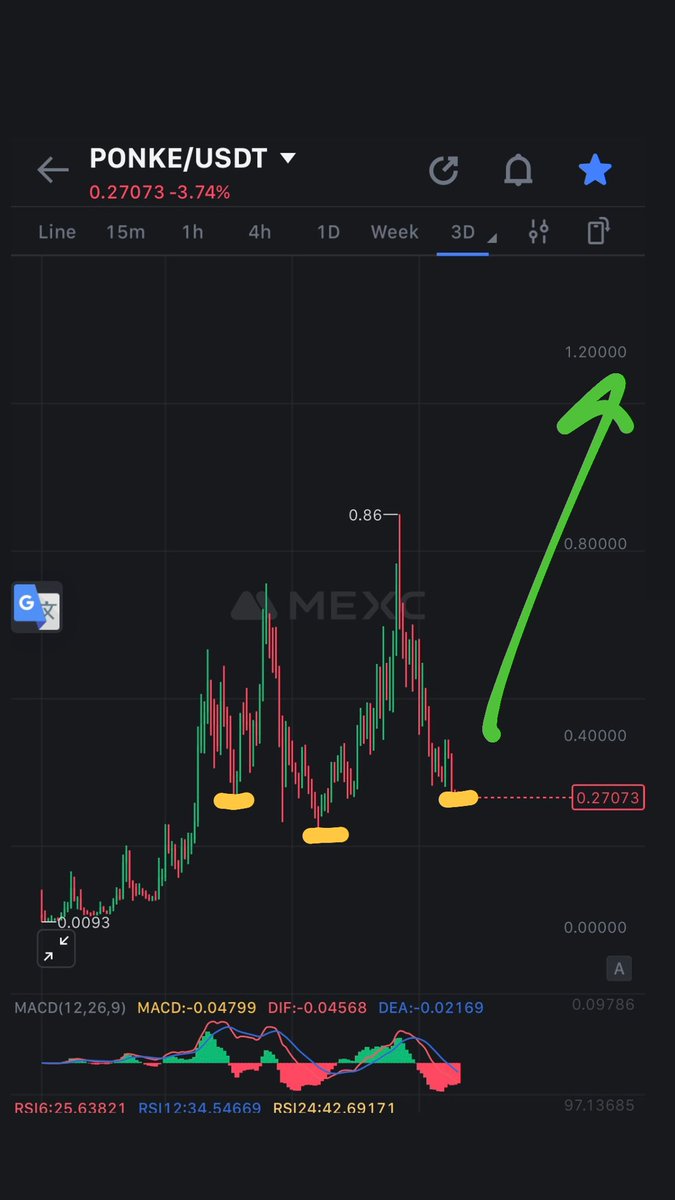 After the market recovers,bullish days are coming for $PONKE I think there will be a parabolic move with a strong breakout. $PONKE is accumulated between 150-400m mc for a long time. Nobody can tell me it wont reach multibillions. We all know $PONKE is the best.Helmet stays on 🪖