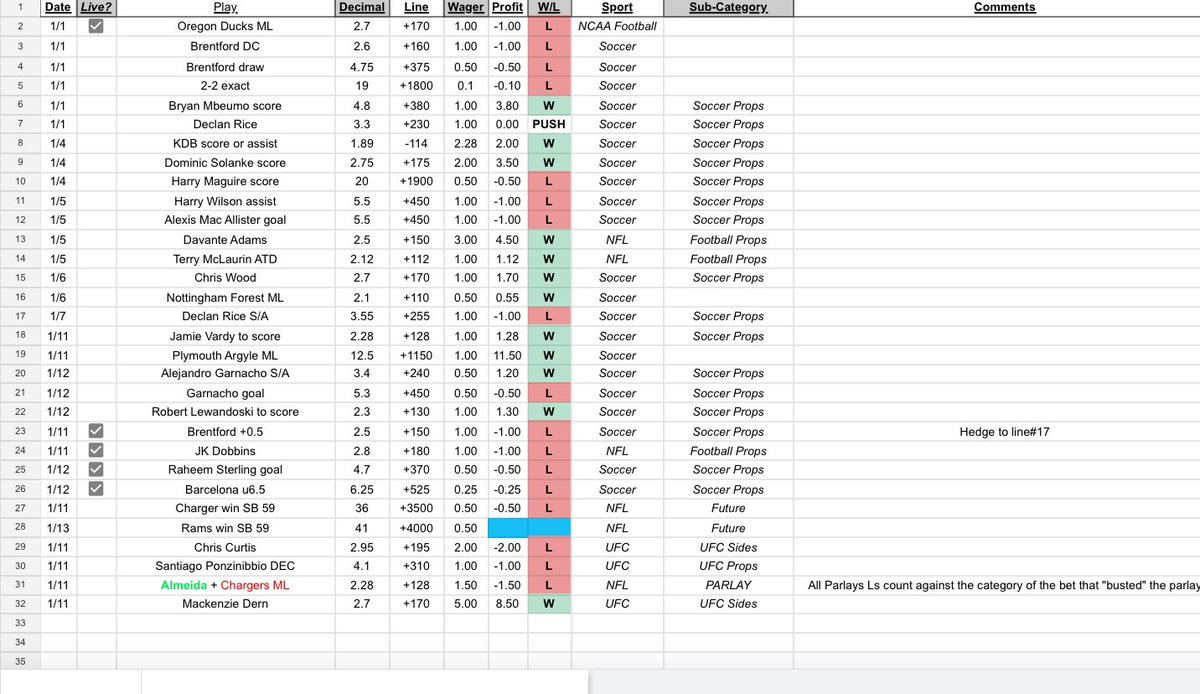 OhItsABelter's tweet photo. Baby Yoda 2024 Yearly Recap 

Team Yoda made a whopping 83u in 2024, across UFC, ⚽️,  and NFL‼️ with a 10.5% ROI💰💸

The fun didn't stop either already up 26u (75% roi) in 2025🤑  (pics 3 &amp; 4)

Team Yoda going exclusive soon, DM to join NOW📩‼️

#GamblingTwitter #GamblingX #NFL https://t.co/pfxvJ5m3vH