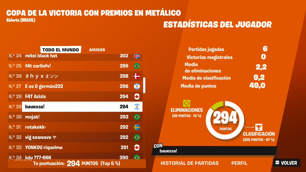 top 29 solo cc finals💆‍♂️
